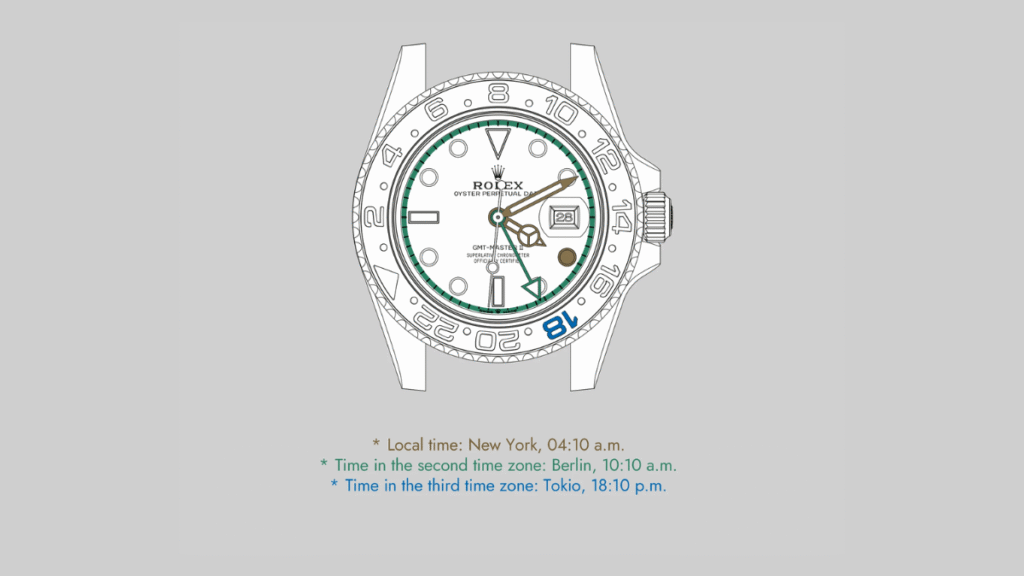 How to Read Three Time Zones Using a Rotating GMT Bezel