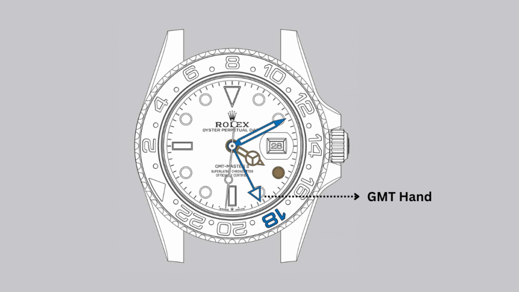 GMT Hand