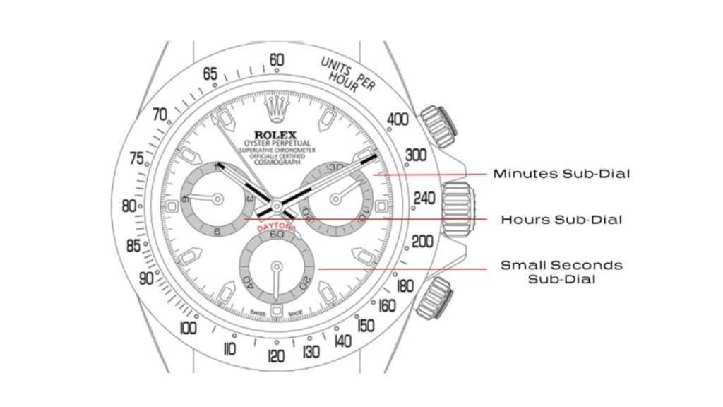 How to Read the Sub Dials on a Chronograph Watch