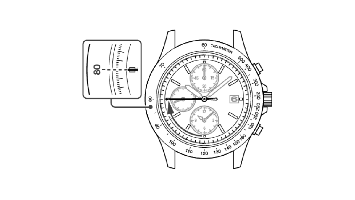 How to Use a Chronograph Watch in 2026: Simple Guide- Watch Suggestions